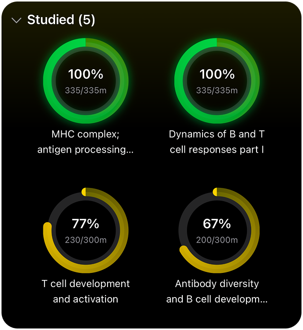 EstudyLog syllabus coverage rings in dark mode showing topic progress and mastery