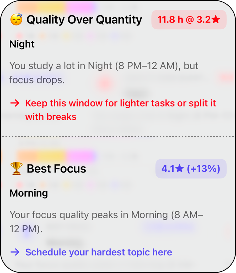 EstudyLog tip image about studying during your best hours